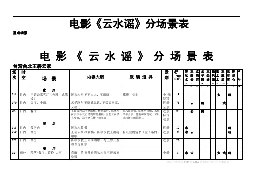 电影《云水谣》分场景表