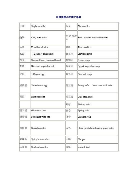 中国传统小吃英文译名