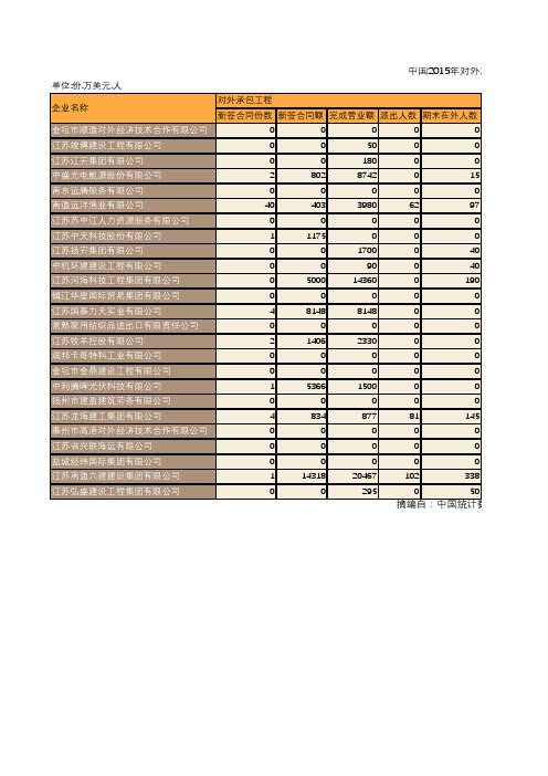 中国商务年鉴2016：中国2015年对外承包工程和劳务合作业务分企业统计(二十九)