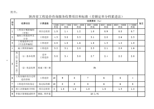 陕西省工程造价咨询服务收费项目和标准陕价行发[2012]72号