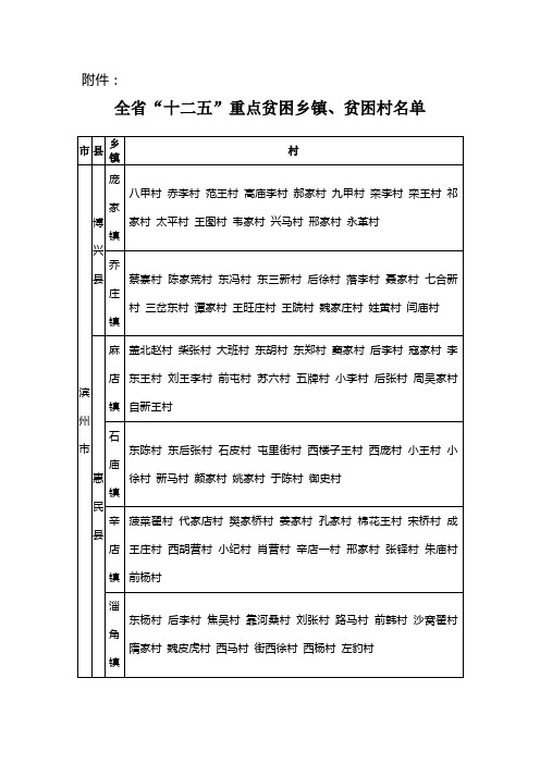 全省重点贫困村名单