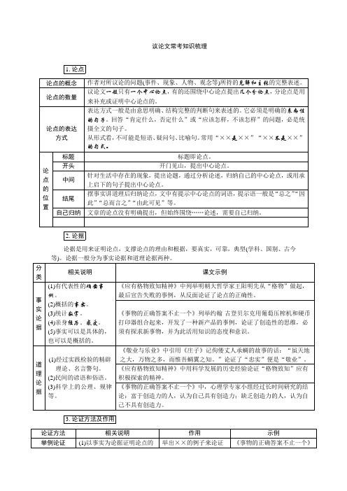 语文人教版九年级下册议论文常考知识梳理