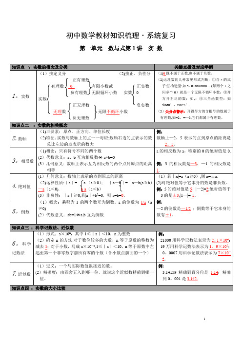 初中数学知识点整理表格版