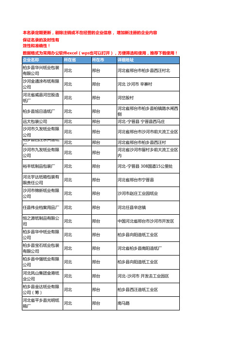 2020新版河北邢台包装用纸企业公司名录名单黄页联系方式大全125家