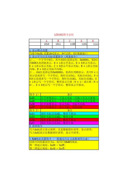 LCD1602指令总结