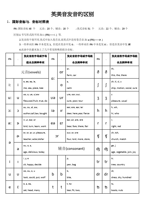 ipa国际音标48个k.k.美式音标51个