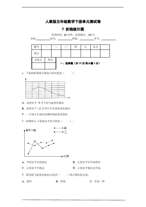 人教版五年级下册数学7 折线统计图  单元测试卷(含答案及解析)