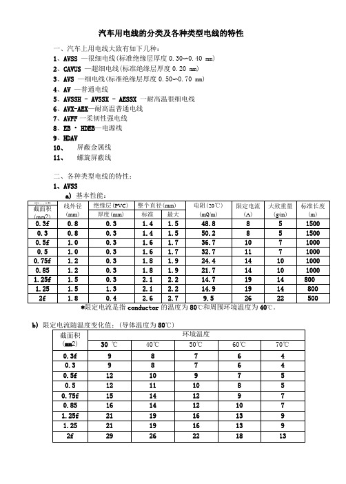 汽车用电线的分类及各种类型电线的特性---001