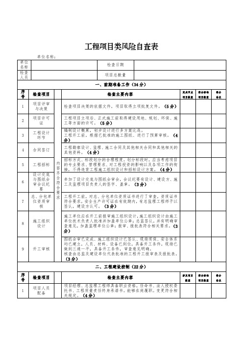 工程项目类内部风险自查表