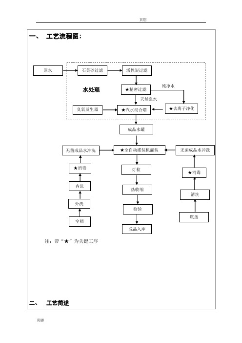 生产工艺文件汇编(表格模板、DOC格式)