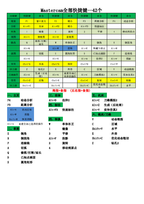 Mastercam快捷键