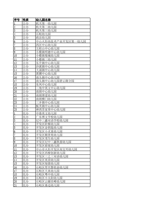 广东省中山市学校(中小学、幼儿园)列表