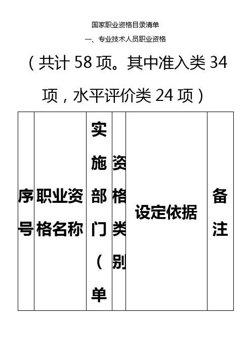 国家职业资格目录清单(2016)