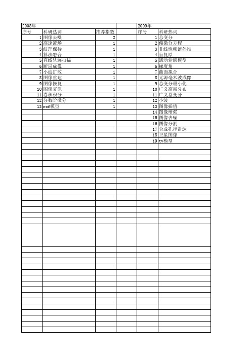 【国家自然科学基金】_总变分_基金支持热词逐年推荐_【万方软件创新助手】_20140801