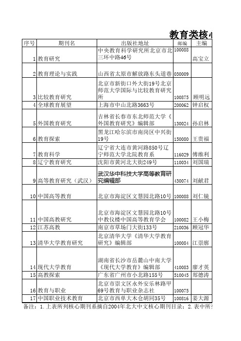 重要的教育类期刊联系大全