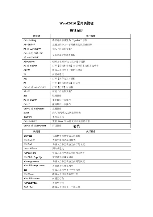 Word2010快捷键(可编辑修改word版)