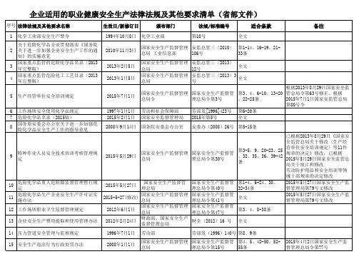 更新的法律法规清单省部文件2018.8.17