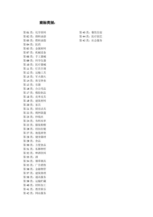 商标类别