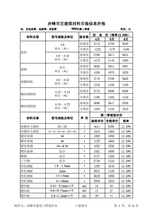 赤峰市区建筑材料市场信息价格