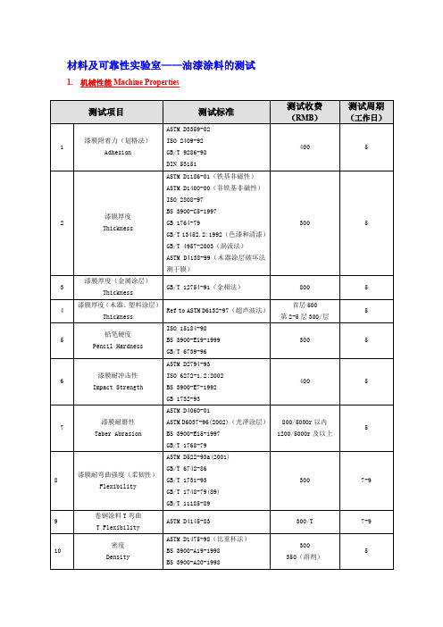 油漆涂料测试-SGS