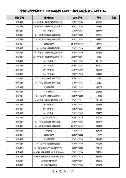 中国传媒大学2018-2019学年优秀学生二等奖学金拟评定学生