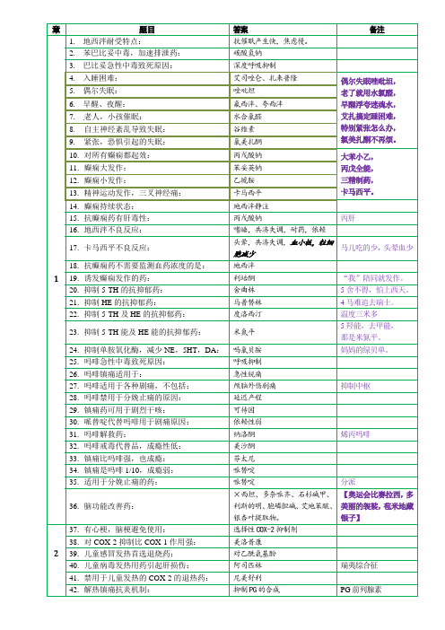 执业药师考试知识点资料-考点