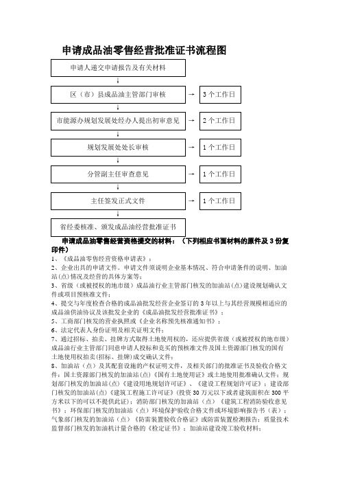 申请成品油零售经营批准证书流程图