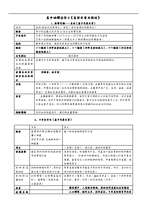 高中地理知识点自然灾害的防治