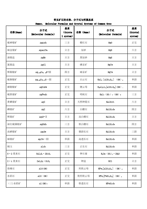 常见矿石的名称