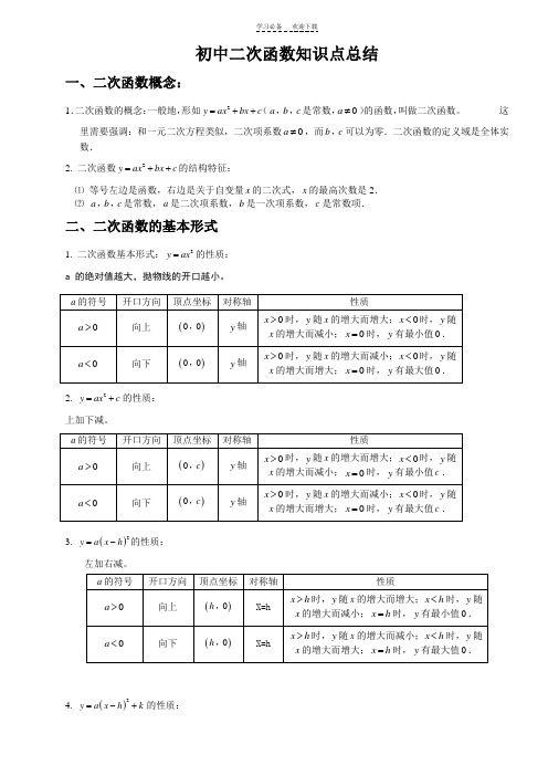 二次函数重点难点总结