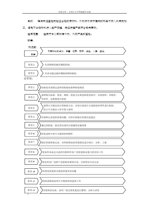 进货查验流程及规范