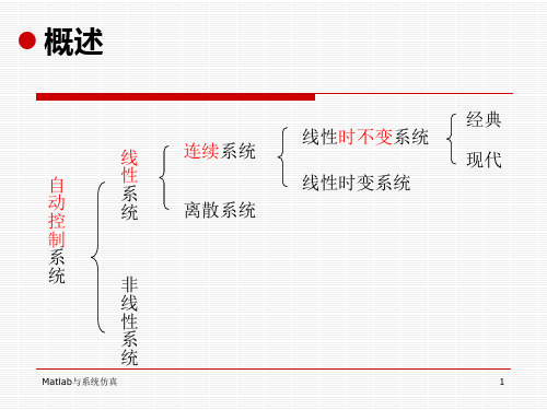 MATLAB控制系统的仿真