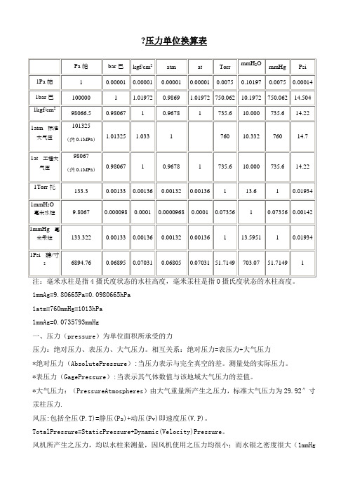 常用压力单位换算表