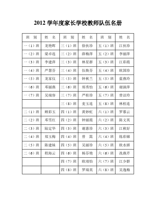 家长学校教师队伍名册