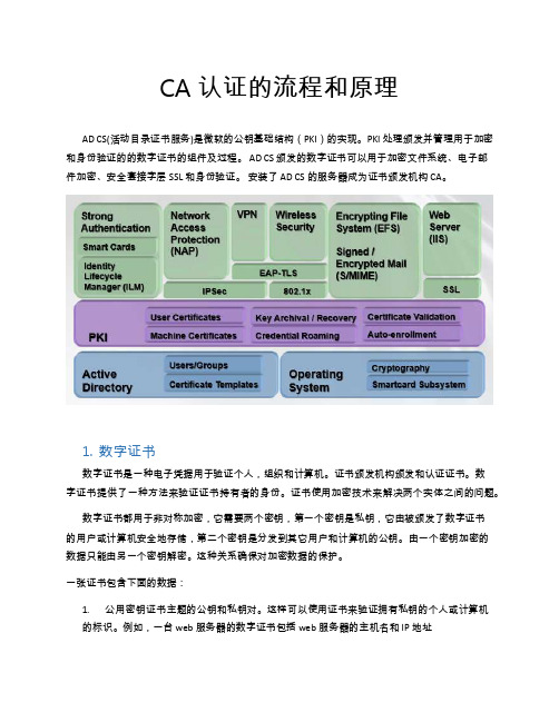 CA认证的流程和原理概述