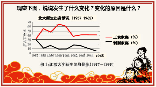 2020——2021学年部编版八年级历史下册第二单元第5课 三大改造29张PPT