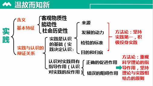 高中政治必修四 6.2  在实践中追求和发展真理