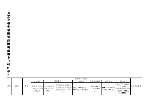 员工个税专项附加扣除明细清单及信息采集模板