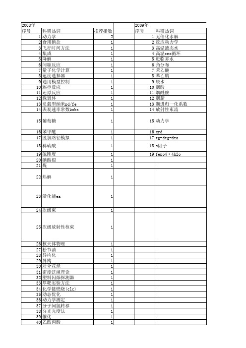 【国家自然科学基金】_连串反应_基金支持热词逐年推荐_【万方软件创新助手】_20140803