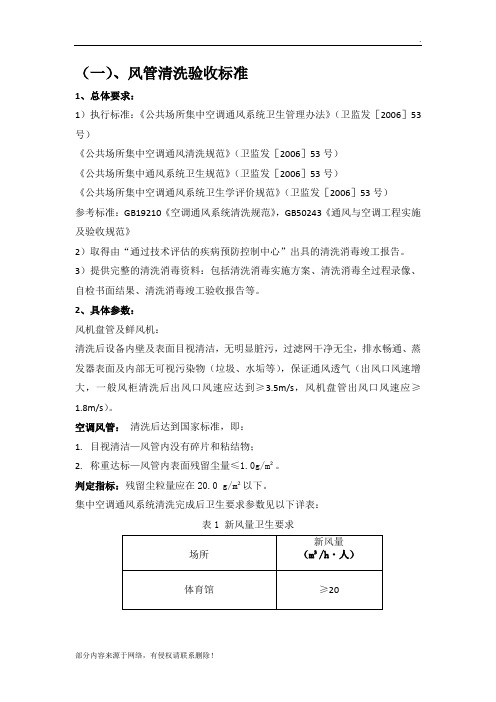 中央空调检验标准及检验方法