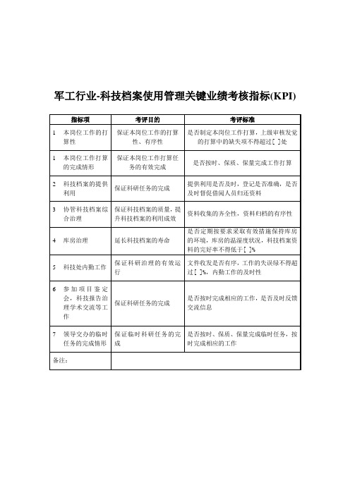 军工行业-科技档案使用管理关键业绩考核指标(KPI)