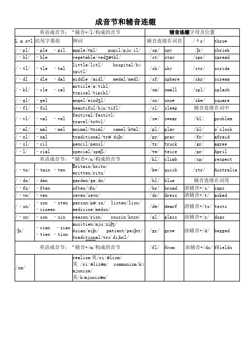 成音节和辅音连缀