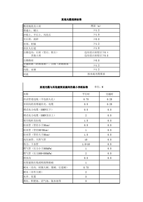 直埋光缆标准