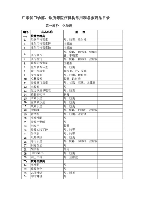 广东省门诊部、诊所等医疗机构常用和急救药品目录