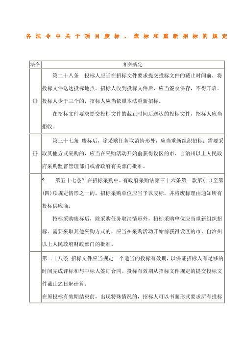 各法令中关于项目废标流标和重新招标的规定