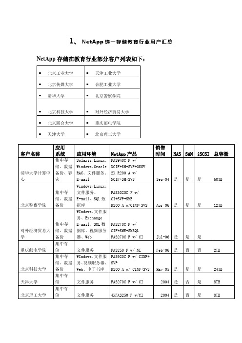 NetApp统一存储教育行业成功案例