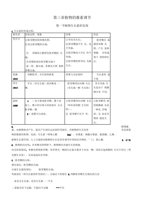 必修三植物激素调节知识点0001