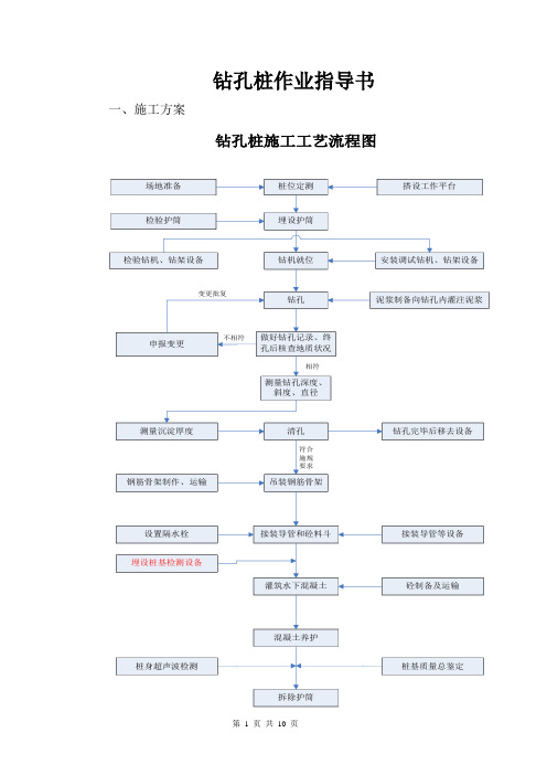 钻孔桩作业指导书1