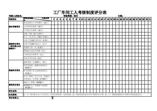 工厂车间工人考核评分表格