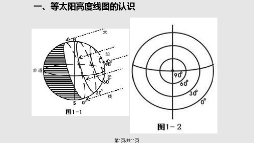 等太阳高线图的判读PPT课件